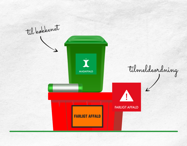 madaffald, affaldsspand, grønne poser, plastposer, farligt affald
